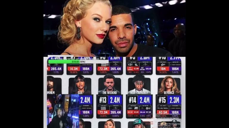 DJ Akademiks reacts to Drake being No. 2 behind Taylor Swift when it comes to music consumption!